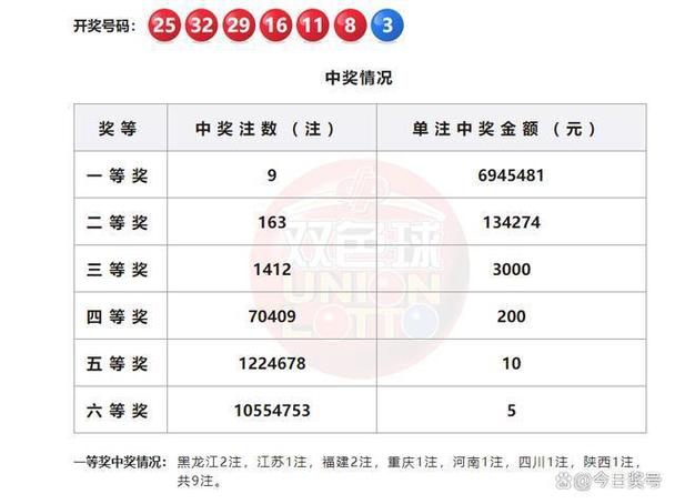 开云体育新闻：双色球连续多期头奖空缺，奖池奖金达数亿，双色球奖金累计现在多少钱