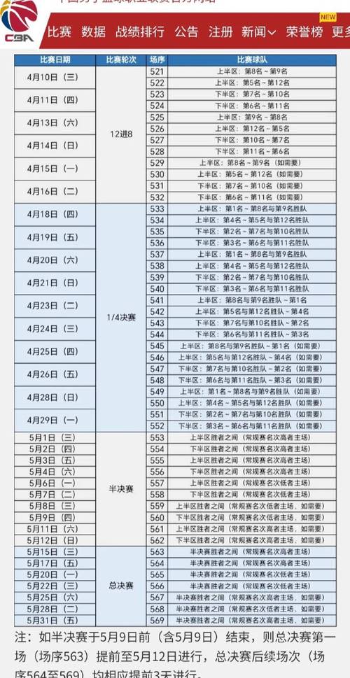 CBA联赛积分榜争夺激烈，开云体育app实时更新，cba开赛时间2020至2021赛程表