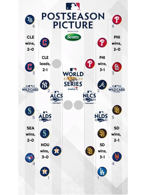 开云体育app深度：MLB联赛投注中的最佳赔率选择，mlb即时比分espn